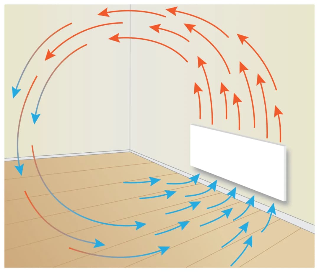 Jak działa zjawisko konwekcji? Podstawy i zastosowanie w fizyce