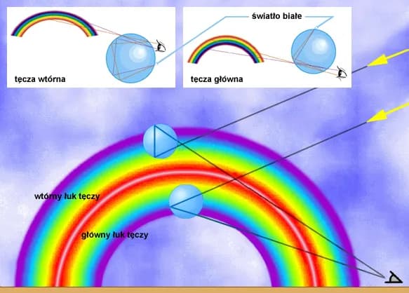 Fascynujące zjawisko aureoli w atmosferze - naukowe wyjaśnienie procesu