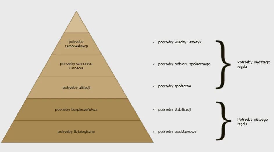 Znaczenie motywacji wewnętrznej w procesie nauczania