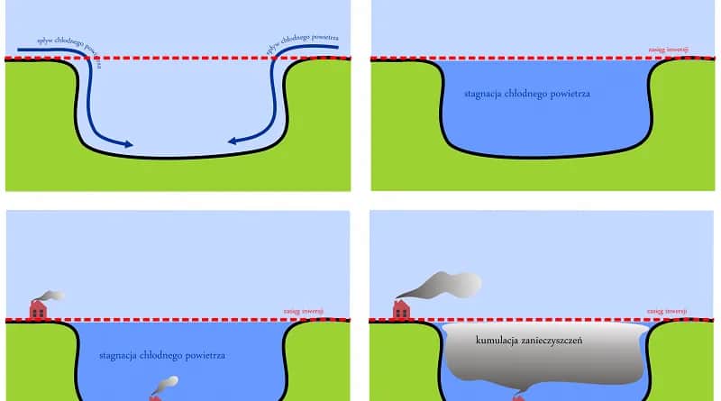 Zjawisko inwersji: dlaczego twoje miasto dusi się w smogu zimowym