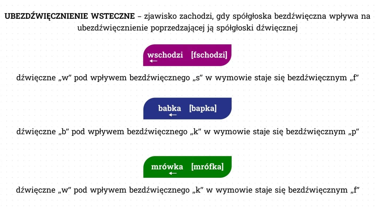 Zjawiska fonetyczne w polszczyźnie: poznaj najważniejsze przykłady