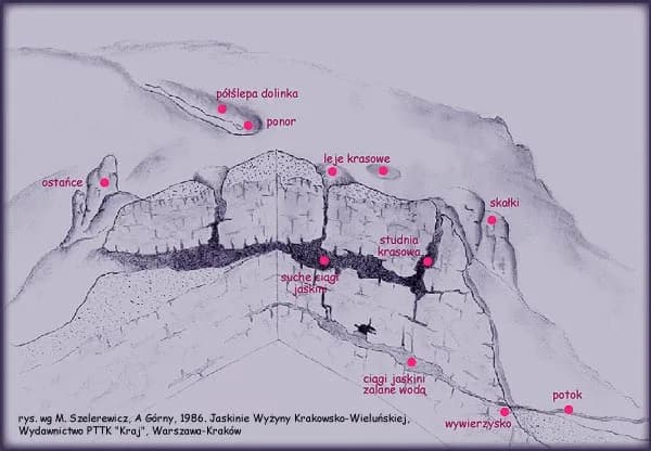 Fascynujące zjawiska krasowe w Polsce: od powstania po najpopularniejsze formy