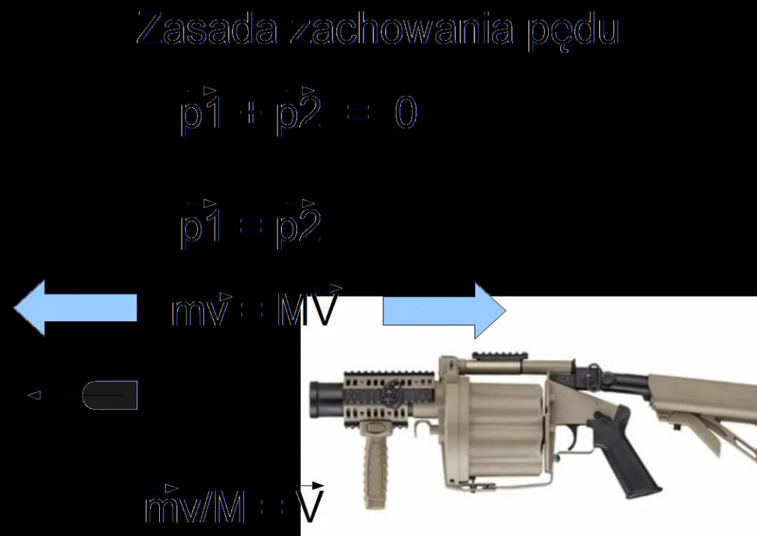 Zjawisko strzału w broni palnej: fascynujący proces krok po kroku