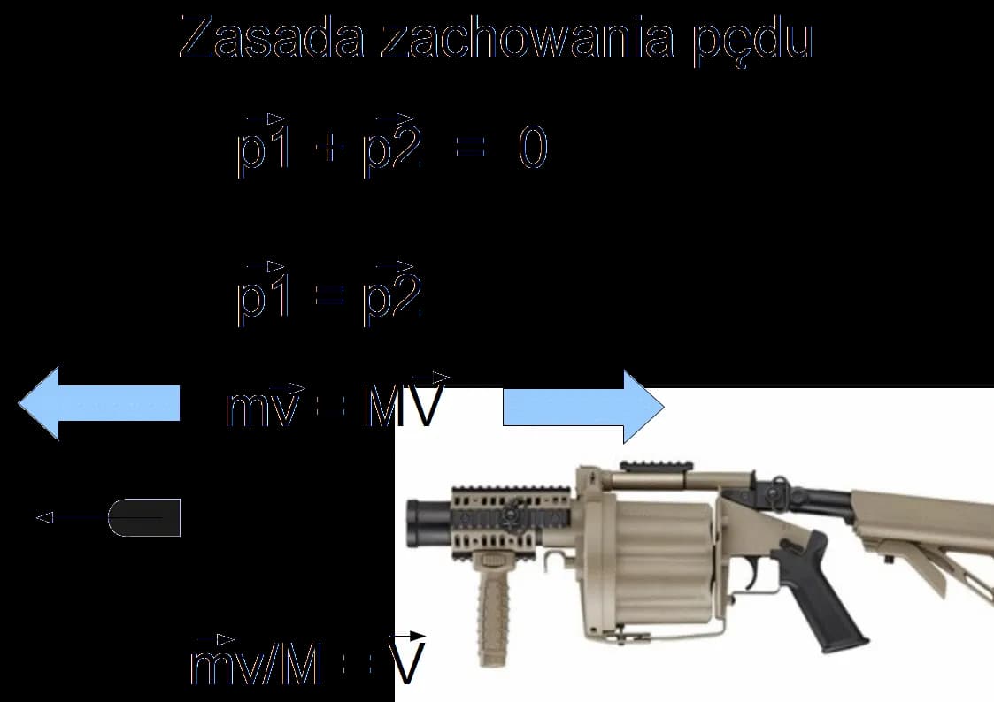 Zjawisko strzału w broni palnej: fascynujący proces krok po kroku