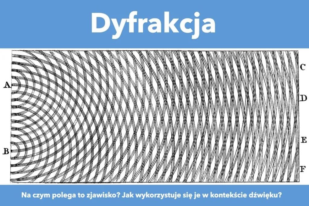 Co musisz wiedzieć o zjawisku dyfrakcji światła - kompletne wyjaśnienie