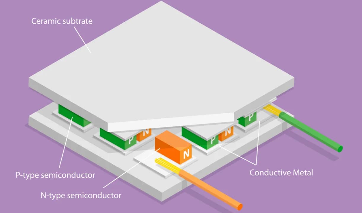 Zjawisko Peltiera: fascynujące podstawy działania i praktyczne zastosowania