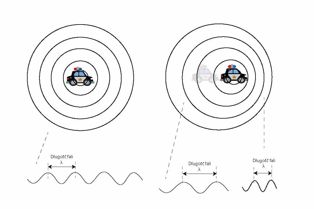 Zjawisko Dopplera: od karetki pogotowia do badania odległych galaktyk