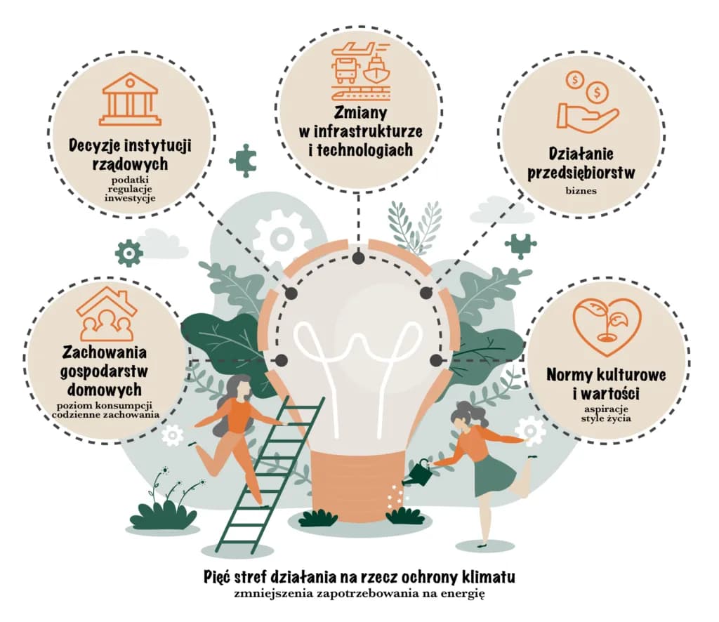 Jak energia w zjawiskach cieplnych wpływa na codzienne życie ludzi