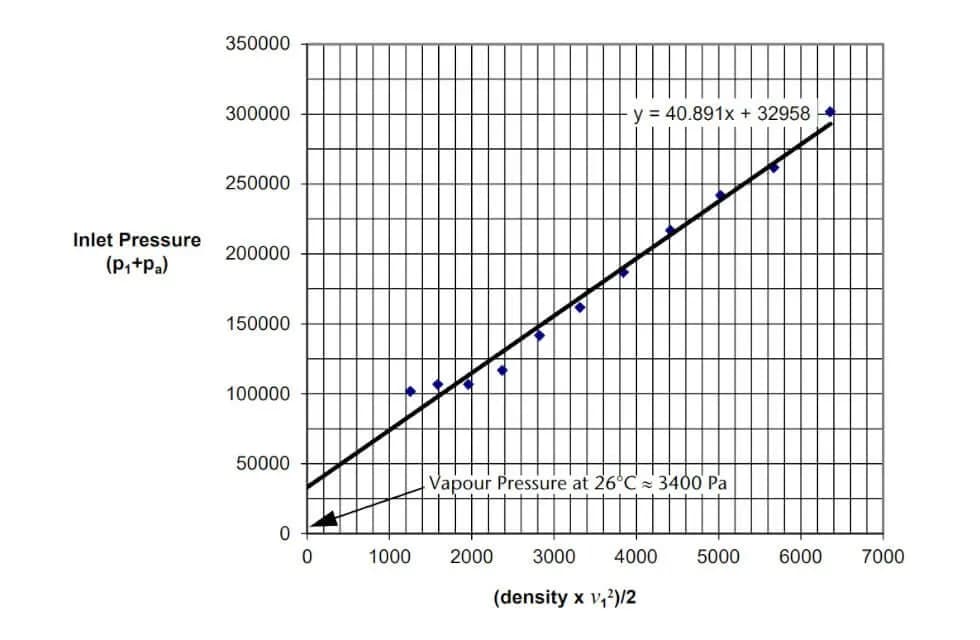 Zjawisko Venturiego: Jak działa efekt i jakie ma zastosowania w praktyce