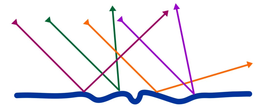 Fascynujące zjawisko rozproszenia światła: wyjaśnienie i przykłady z życia