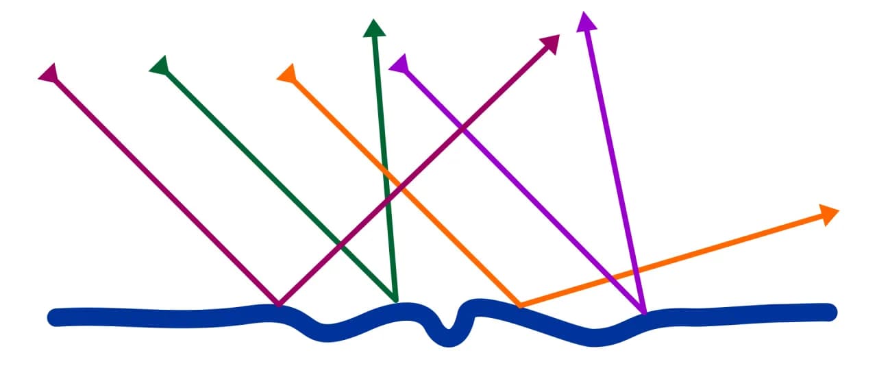 Fascynujące zjawisko rozproszenia światła: wyjaśnienie i przykłady z życia
