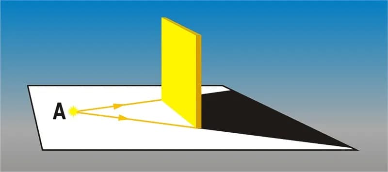 Fascynujące zjawisko cienia i półcienia w fizyce - wyjaśniamy podstawy