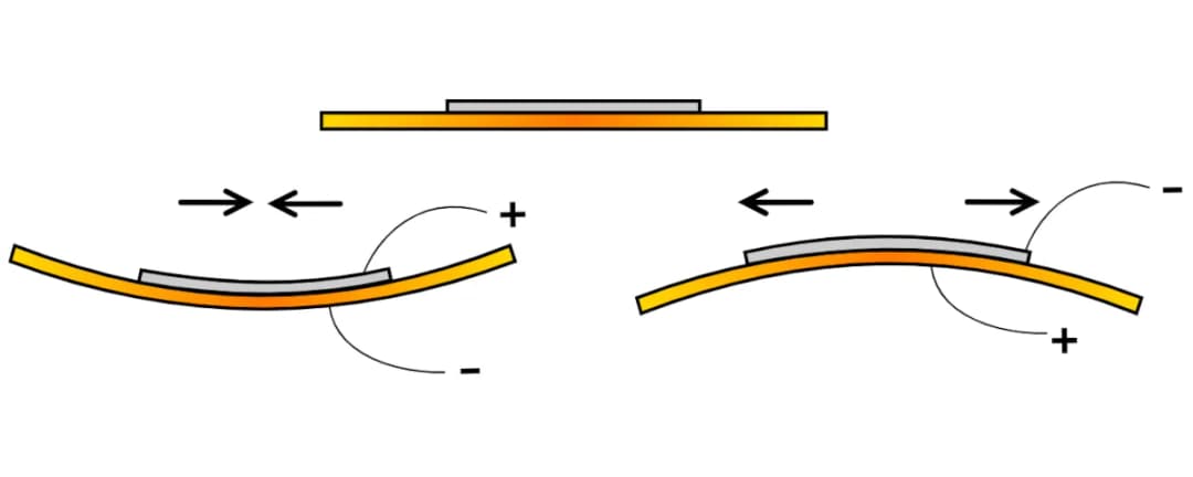 Zjawisko piezoelektryczne: wszystko co musisz wiedzieć o działaniu i użyciu