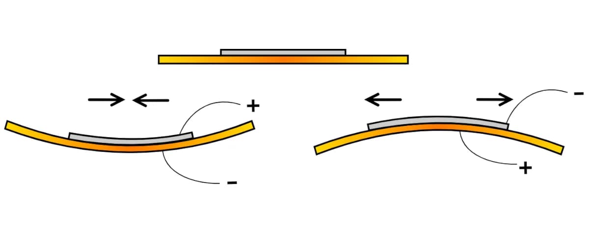 Zjawisko piezoelektryczne: wszystko co musisz wiedzieć o działaniu i użyciu