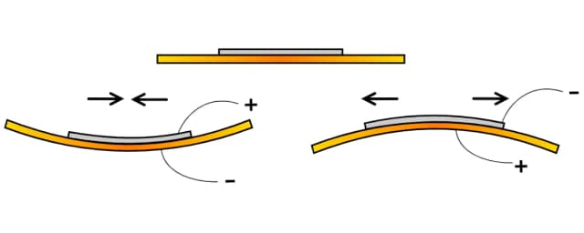 Zjawisko piezoelektryczne: wszystko co musisz wiedzieć o działaniu i użyciu