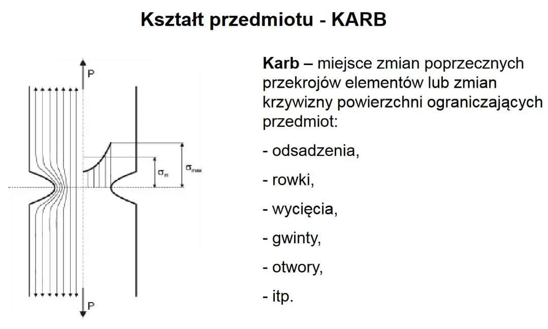Zjawisko karbu w konstrukcjach: naprężenia i koncentratory naprężeń