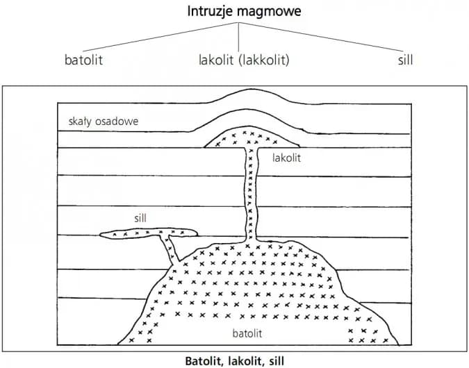 Zjawiska plutoniczne - fascynujące procesy kształtujące wnętrze Ziemi