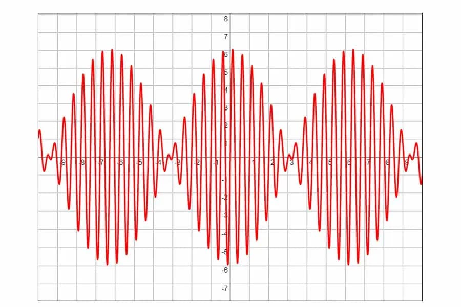Zjawisko dudnienia w fizyce: mechanizm powstawania i charakterystyka