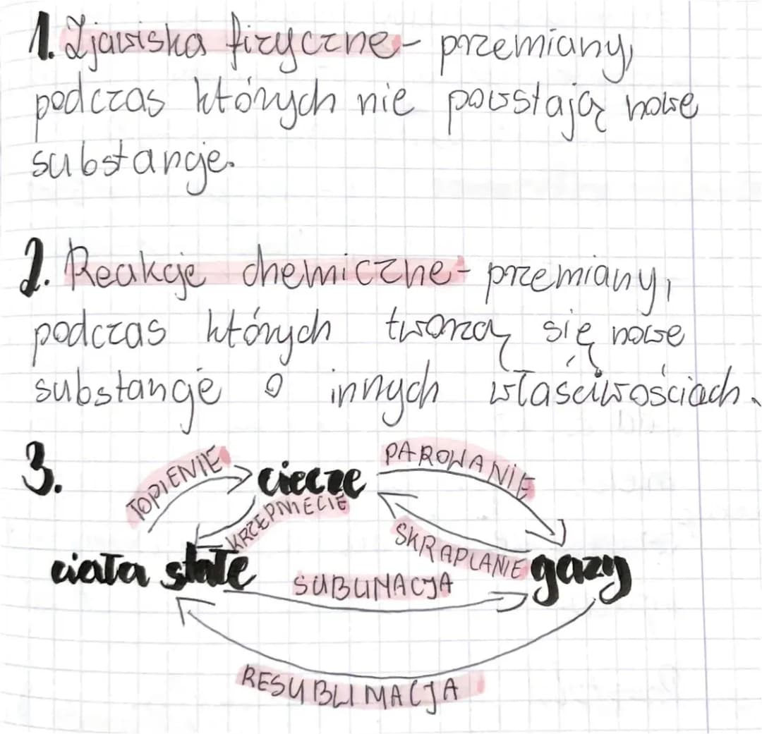 Zjawiska chemiczne i ich niezwykłe właściwości - wszystko co musisz wiedzieć