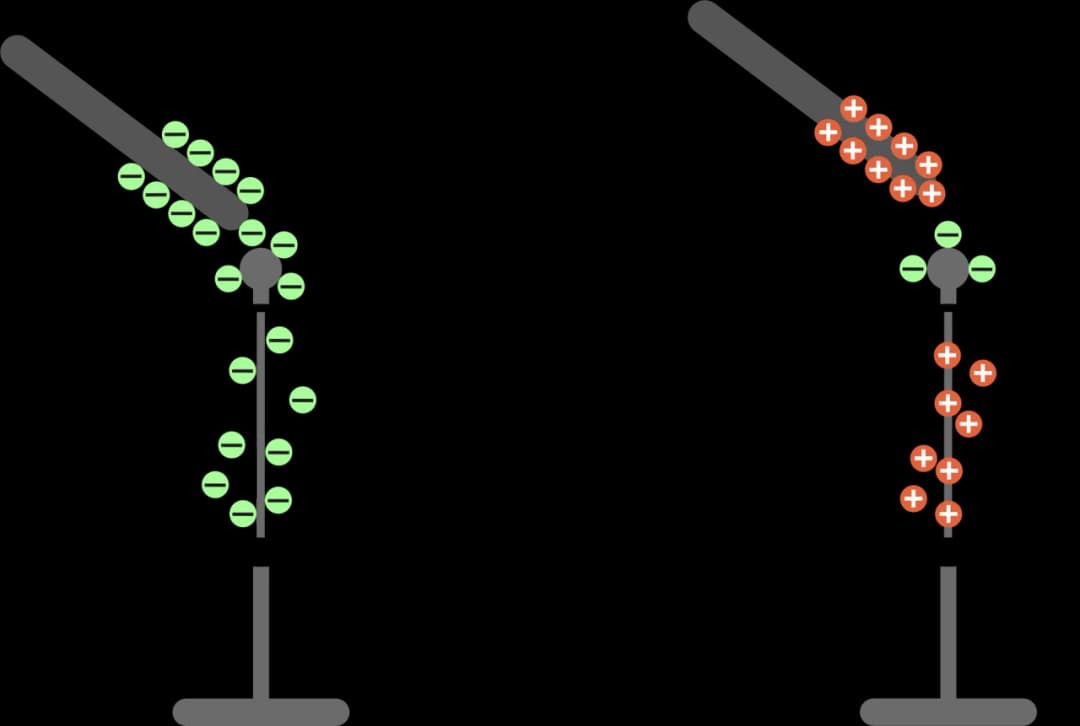 Zjawisko elektryzowania ciał - wszystko co musisz wiedzieć na sprawdzian