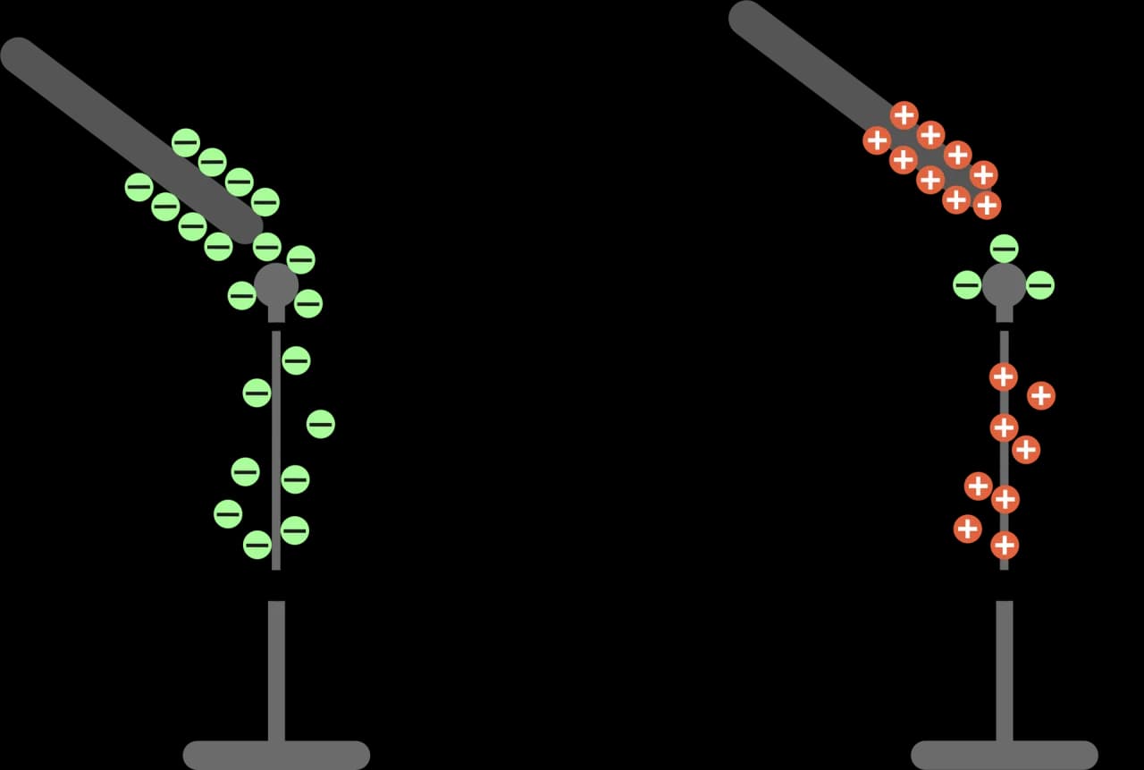 Zjawisko elektryzowania ciał - wszystko co musisz wiedzieć na sprawdzian